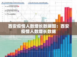 西安疫情人数增长数据图：西安疫情人数增长数据