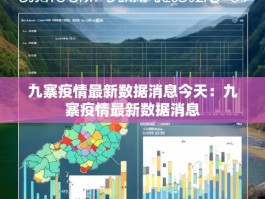 九寨疫情最新数据消息今天：九寨疫情最新数据消息