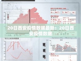 20日西安疫情数据最新：20日西安疫情数据