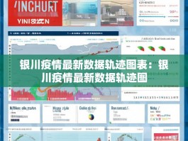 银川疫情最新数据轨迹图表：银川疫情最新数据轨迹图