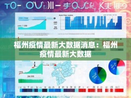 福州疫情最新大数据消息：福州疫情最新大数据