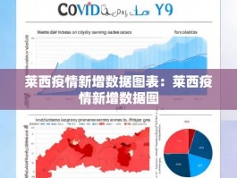 莱西疫情新增数据图表：莱西疫情新增数据图