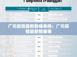 广元疫情最新数据表格：广元疫情最新数据表