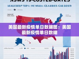 美国最新疫情单日数据图：美国最新疫情单日数据