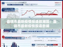 盘锦市最新疫情报道数据图：盘锦市最新疫情报道数据