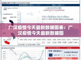广汉疫情今天最新数据图表：广汉疫情今天最新数据图