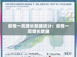 疫情一周增长数据统计：疫情一周增长数据