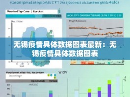无锡疫情具体数据图表最新：无锡疫情具体数据图表