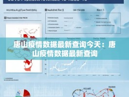 唐山疫情数据最新查询今天：唐山疫情数据最新查询