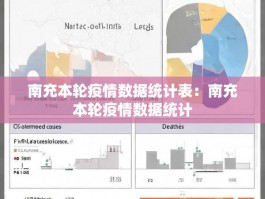 南充本轮疫情数据统计表：南充本轮疫情数据统计