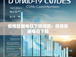 疫情数据每日下降原因：疫情数据每日下降