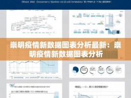 崇明疫情新数据图表分析最新：崇明疫情新数据图表分析