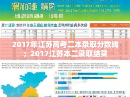 2017年江苏高考二本录取分数线；2017江苏本二录取结果