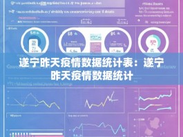 遂宁昨天疫情数据统计表：遂宁昨天疫情数据统计