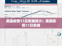美国疫情11日数据统计：美国疫情11日数据