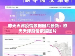 昨天天津疫情数据图片最新：昨天天津疫情数据图片