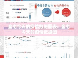 奎屯今天的疫情数据图表：奎屯今天的疫情数据图