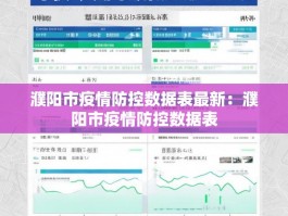 濮阳市疫情防控数据表最新：濮阳市疫情防控数据表