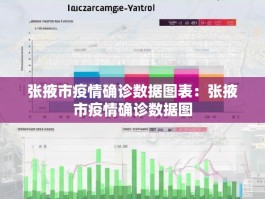 张掖市疫情确诊数据图表：张掖市疫情确诊数据图
