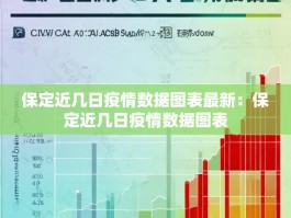 保定近几日疫情数据图表最新：保定近几日疫情数据图表