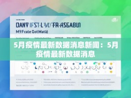 5月疫情最新数据消息新闻：5月疫情最新数据消息