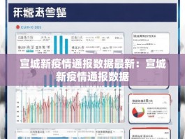 宣城新疫情通报数据最新：宣城新疫情通报数据
