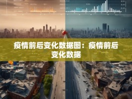 疫情前后变化数据图：疫情前后变化数据