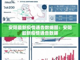 安阳最新疫情通告数据图：安阳最新疫情通告数据