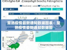 常熟疫情最新通知数据图表：常熟疫情最新通知数据图