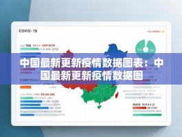 中国最新更新疫情数据图表：中国最新更新疫情数据图