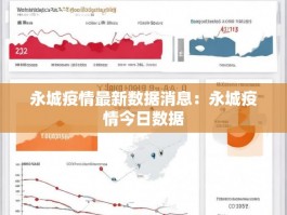 永城疫情最新数据消息：永城疫情今日数据