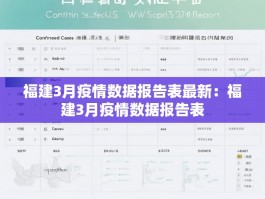 福建3月疫情数据报告表最新：福建3月疫情数据报告表