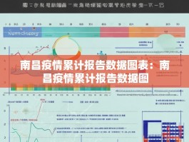 南昌疫情累计报告数据图表：南昌疫情累计报告数据图