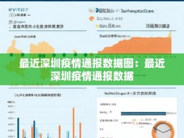 最近深圳疫情通报数据图：最近深圳疫情通报数据