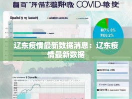 辽东疫情最新数据消息：辽东疫情最新数据
