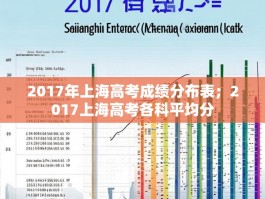 2017年上海高考成绩分布表；2017上海高考各科平均分