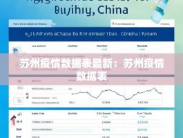 苏州疫情数据表最新：苏州疫情数据表