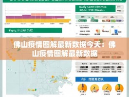 佛山疫情图解最新数据今天：佛山疫情图解最新数据