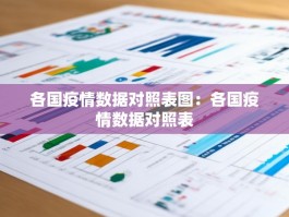 各国疫情数据对照表图：各国疫情数据对照表