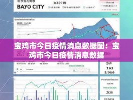 宝鸡市今日疫情消息数据图：宝鸡市今日疫情消息数据