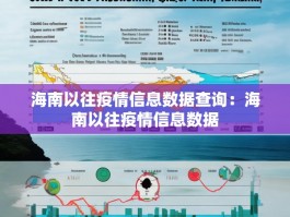 海南以往疫情信息数据查询：海南以往疫情信息数据