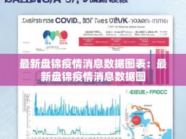 最新盘锦疫情消息数据图表：最新盘锦疫情消息数据图