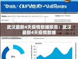 武汉最新4天疫情数据报告：武汉最新4天疫情数据
