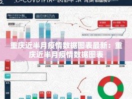 重庆近半月疫情数据图表最新：重庆近半月疫情数据图表