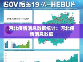 河北疫情消息数据统计：河北疫情消息数据