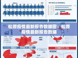 松原疫情最新报告数据图：松原疫情最新报告数据