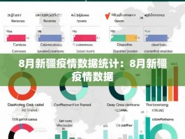 8月新疆疫情数据统计：8月新疆疫情数据