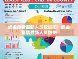织金疫情最新人员数据图：织金疫情最新人员数据