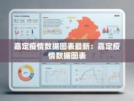 嘉定疫情数据图表最新：嘉定疫情数据图表