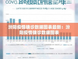 汾阳疫情确诊数据图表最新：汾阳疫情确诊数据图表